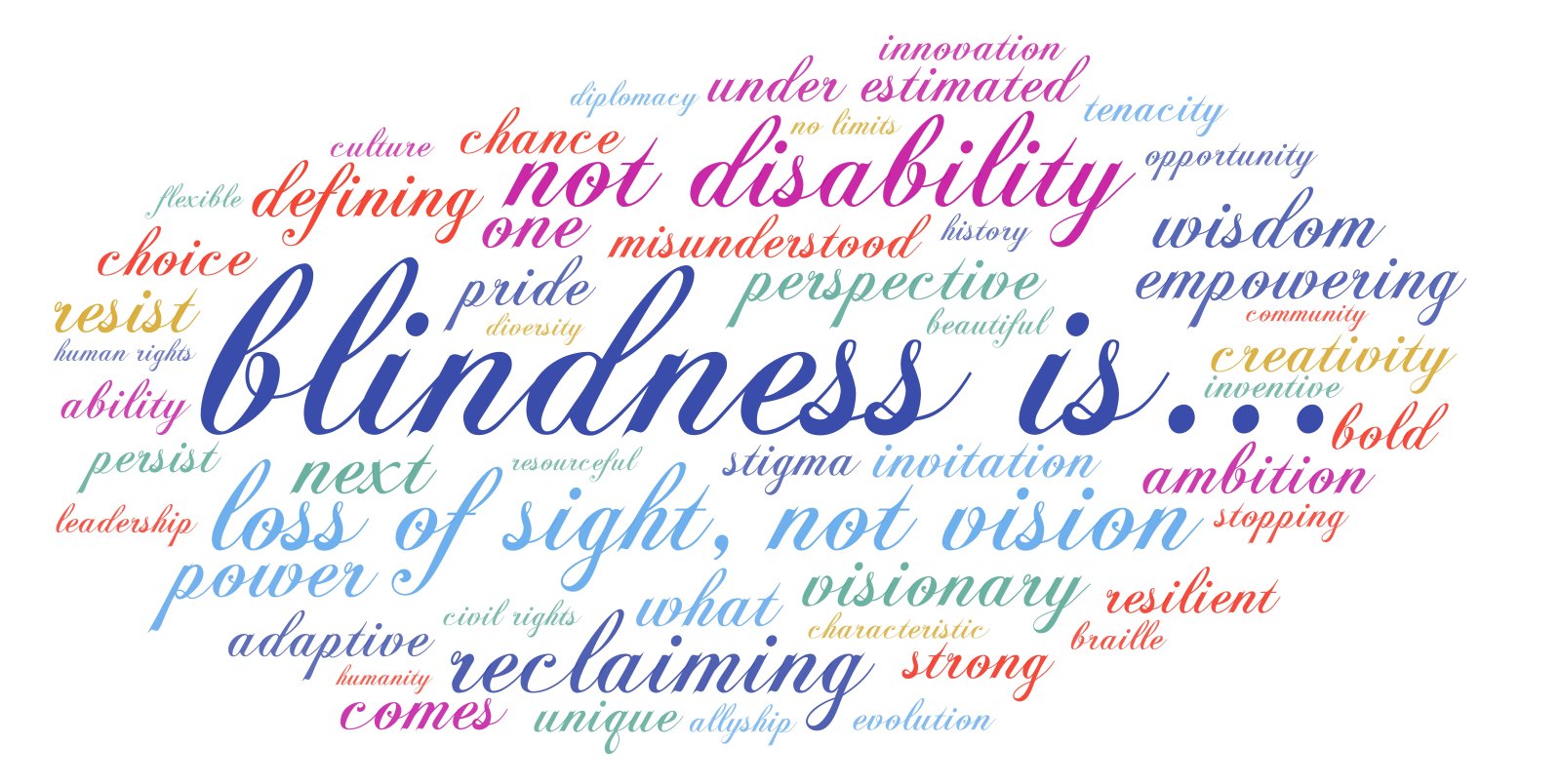 A word cloud containing words such as “not disability”, “loss of sight, not vision”, “reclaiming”, “empowering”, “perspective”, “wisdom”, “visionary”, “resilient”, “pride”, “choice”, “creativity”, “ambition”, “misunderstood” and “under estimated”.